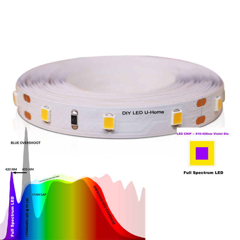 Высокий CRI Ra 97 + 3M Полный  – обзор и цена Photography Lighting Home