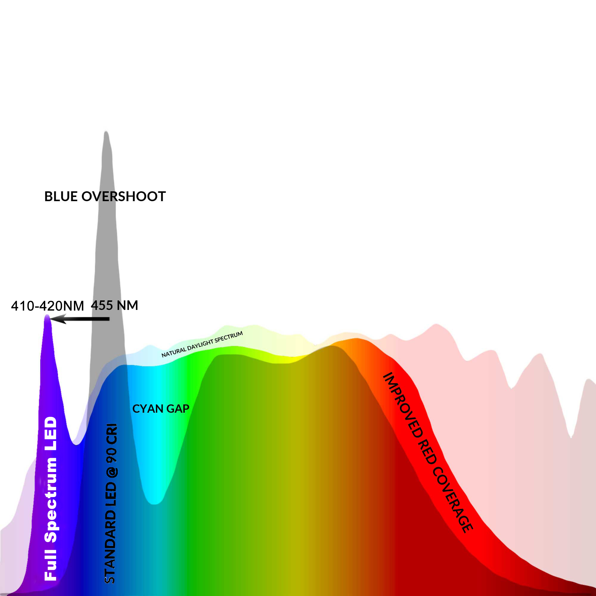 Высокий CRI Ra 97 + 3M Полный  – обзор и цена Photography Lighting Home