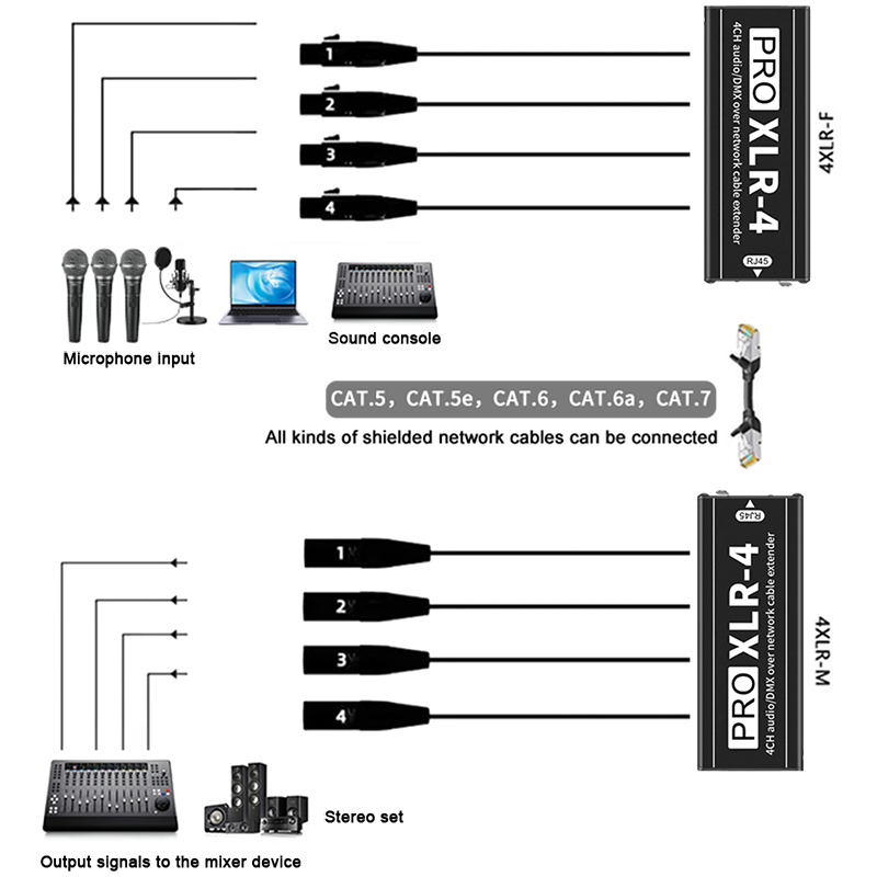 Удлинитель сигнала RJ45 Cat5 C – обзор и цена Photography Lighting Meter